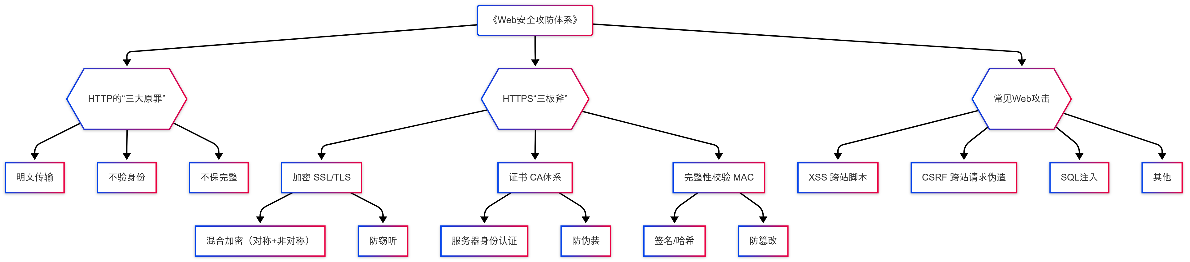 mermaid-ai-diagram-2025-07-17-024905