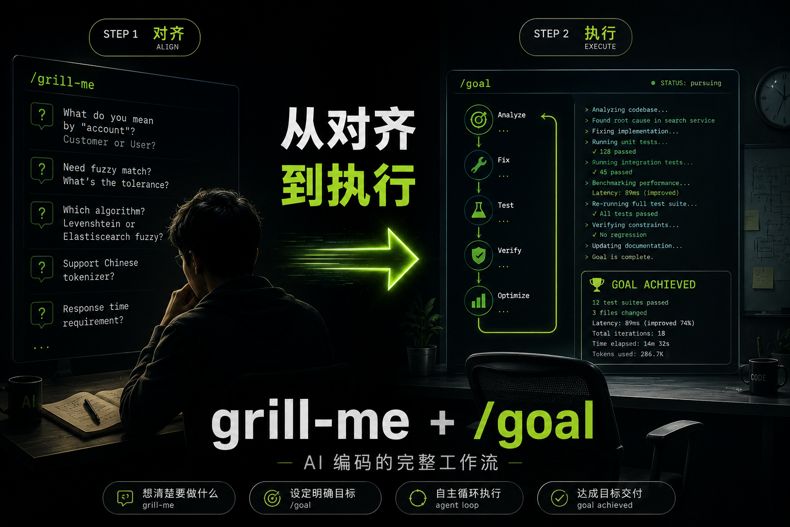从对齐到执行:grill-me + goal,AI 编码的完整工作流