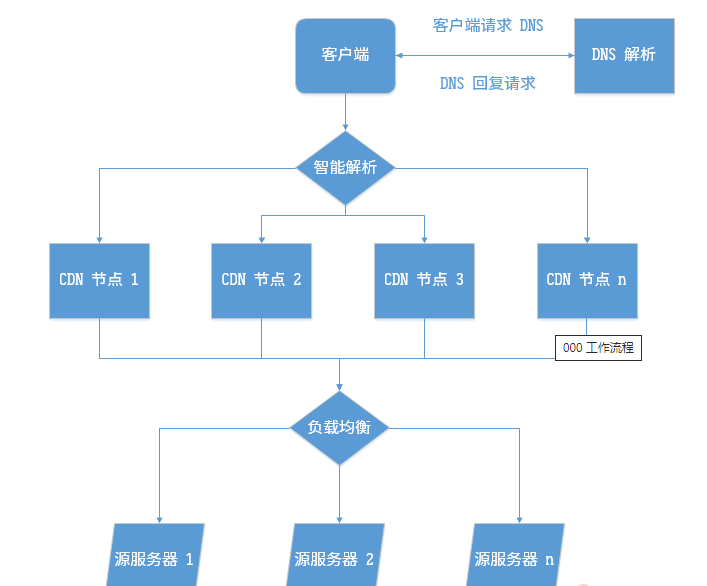 image-20220929093359073