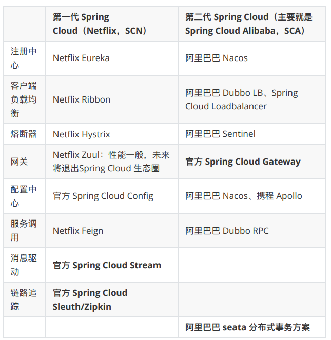 image-20230219141945960