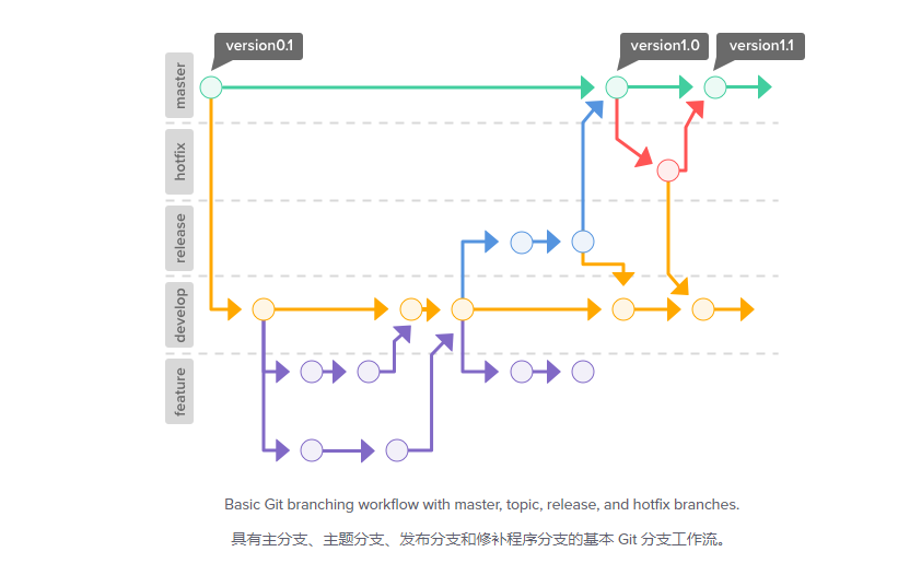 image-20230529143023576